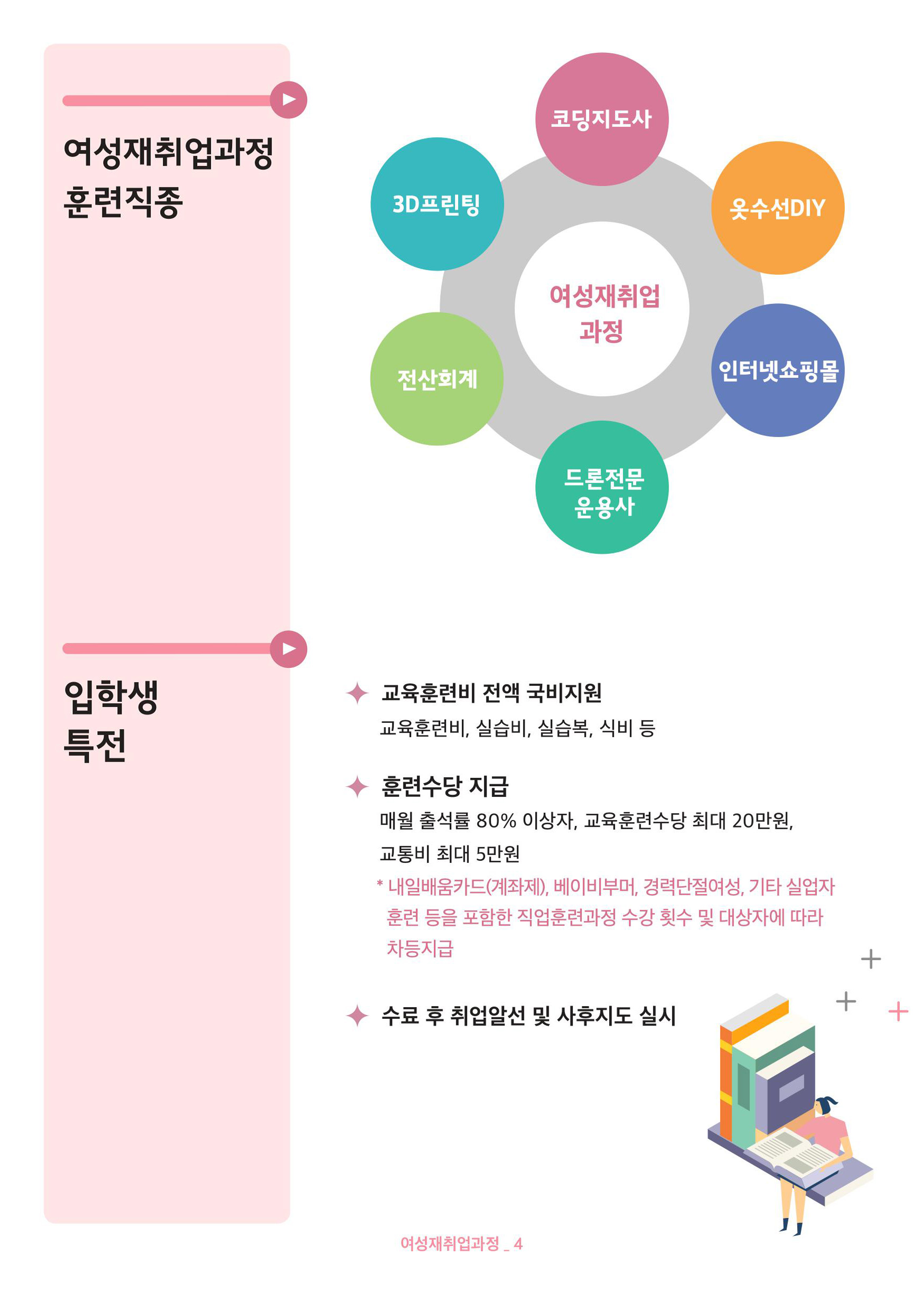 경력단절여성훈련 안내3
