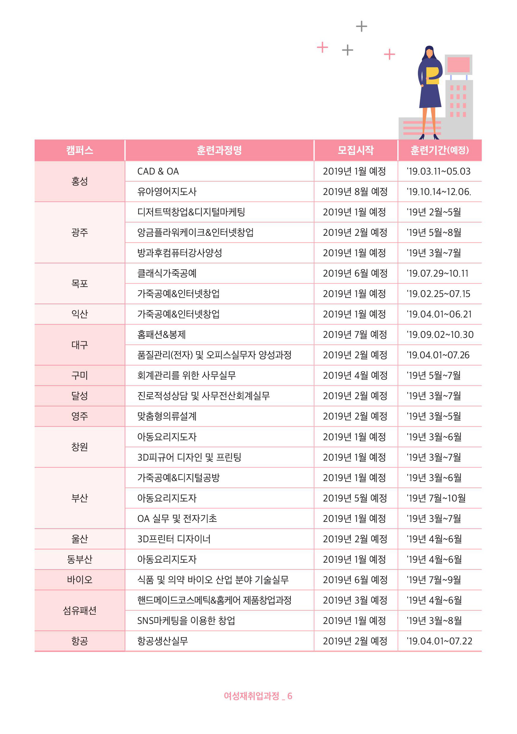 경력단절여성훈련 안내5