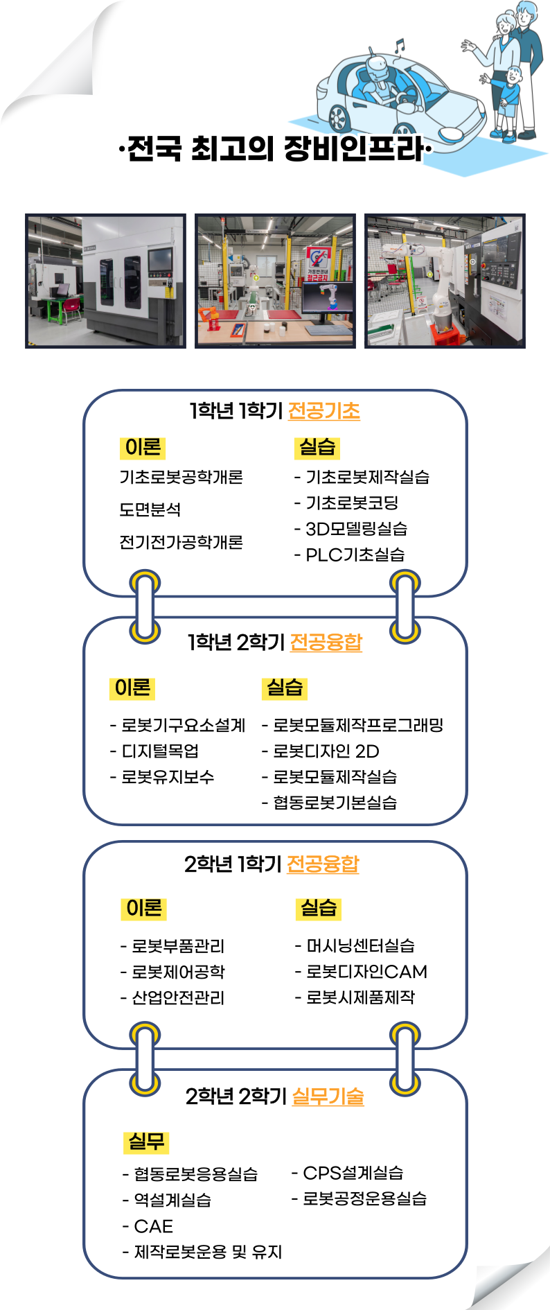 학과소개