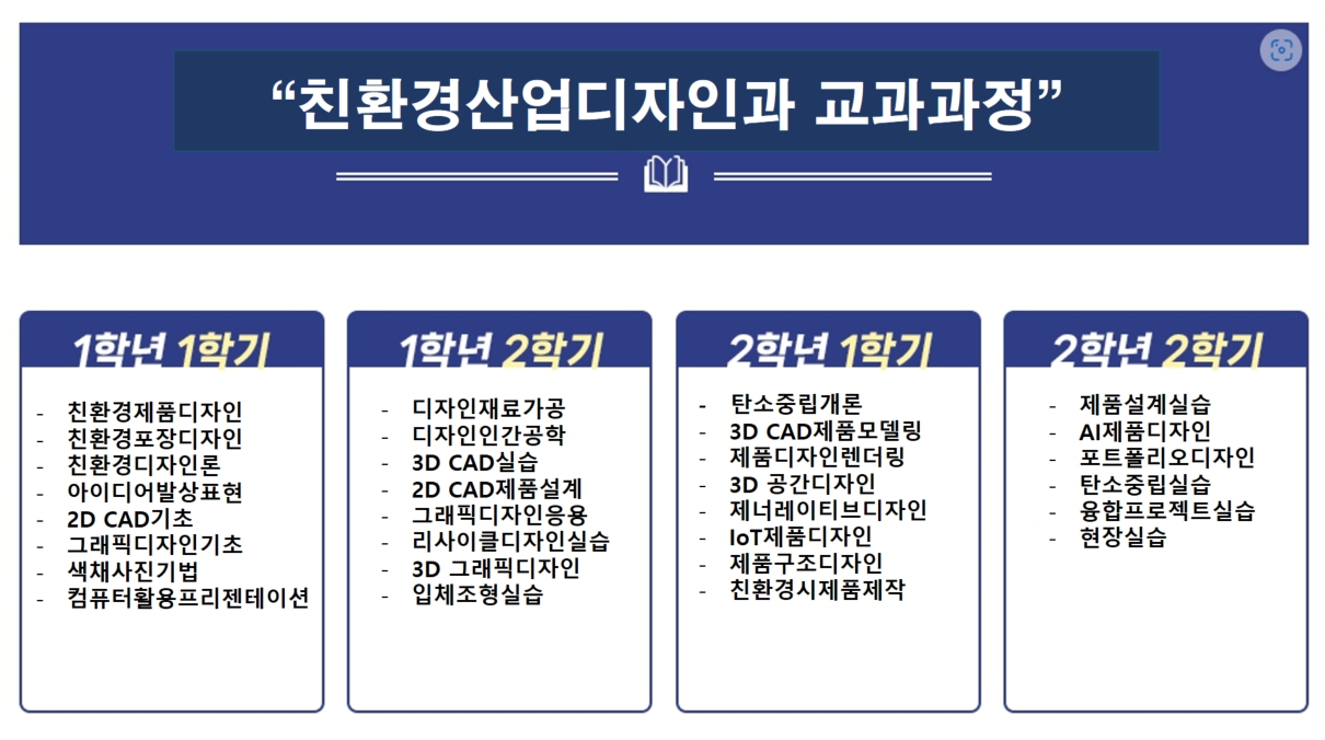  친환경산업디자인과 교과과정  ▶1학년 1학기 :   - 친환경제품디자인   - 친환경포장디자인   - 친환경디자인론   - 아이디어발상표현   - 2D CAD기초  - 그래픽디자인기초  - 색채사진기법  - 컴퓨터활용프리젠테이션    ▶1학년 2학기 :  - 디자인재료가공   - 디자인인간공학   - 3D CAD 실습   - 2D CAD제품설계   - 그래픽디자인응용   - 리사이클디자인실습   - 3D 그래픽디자인   - 입체조형실습    ▶2학년 1학기 :  - 탄소중립개론  - 3D CAD 제품모델링   - 제품디자인렌더링   - 3D 공간디자인  - 제너레이티브디자인   - IoT 제품디자인  - 제품구조디자인   - 친환경시제품제작    ▶2학년 2학기 :  - 제품설계실습  - AI제품디자인   - 포트폴리오디자인   - 탄소중립실습  - 융합프로젝트실습   - 현장실습