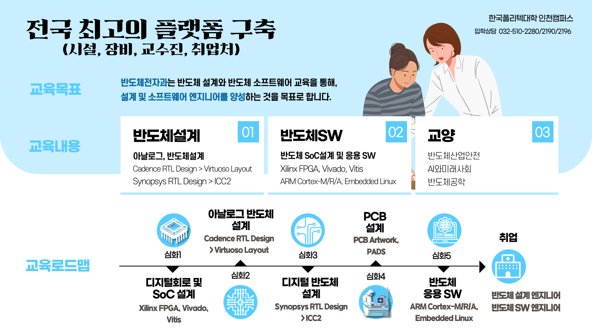전국 최고의 플랫폼 구축
