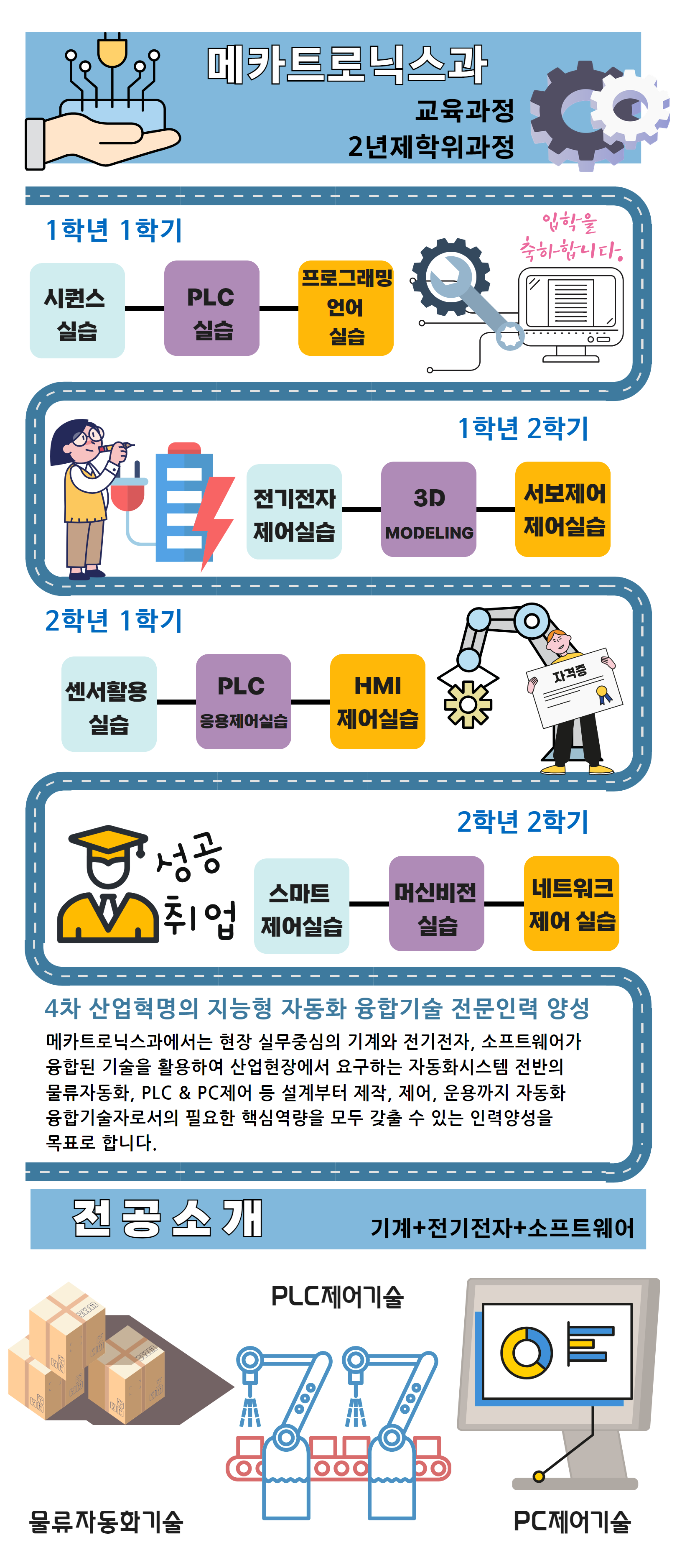 교과과정