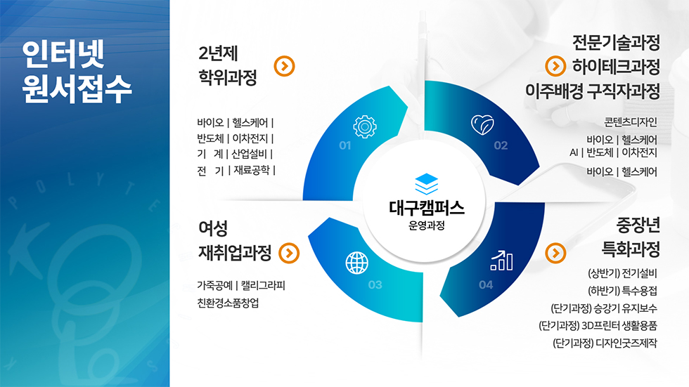 인터넷원서접수 2년제 학위과정 - 바이오/헹스케어/반도체/이차전지/기계/산업설비/전기/재료공학 전문기술, 하이테크, 이주배경 구직자과정 - 콘텐츠디자인/바이오/헬스케어/AI/반도체/이차전지/바이오/헬스케어 여성재취업과정 - 가죽공예/캘리그라피/친환경소품창업 중장년 특화과정 - (상반기)전기설비/(하반기)특수용접/(단기과정)승강기 유지보수/(단기과정)3D프린터 생활용품/(단기과정)디자인굿즈제작