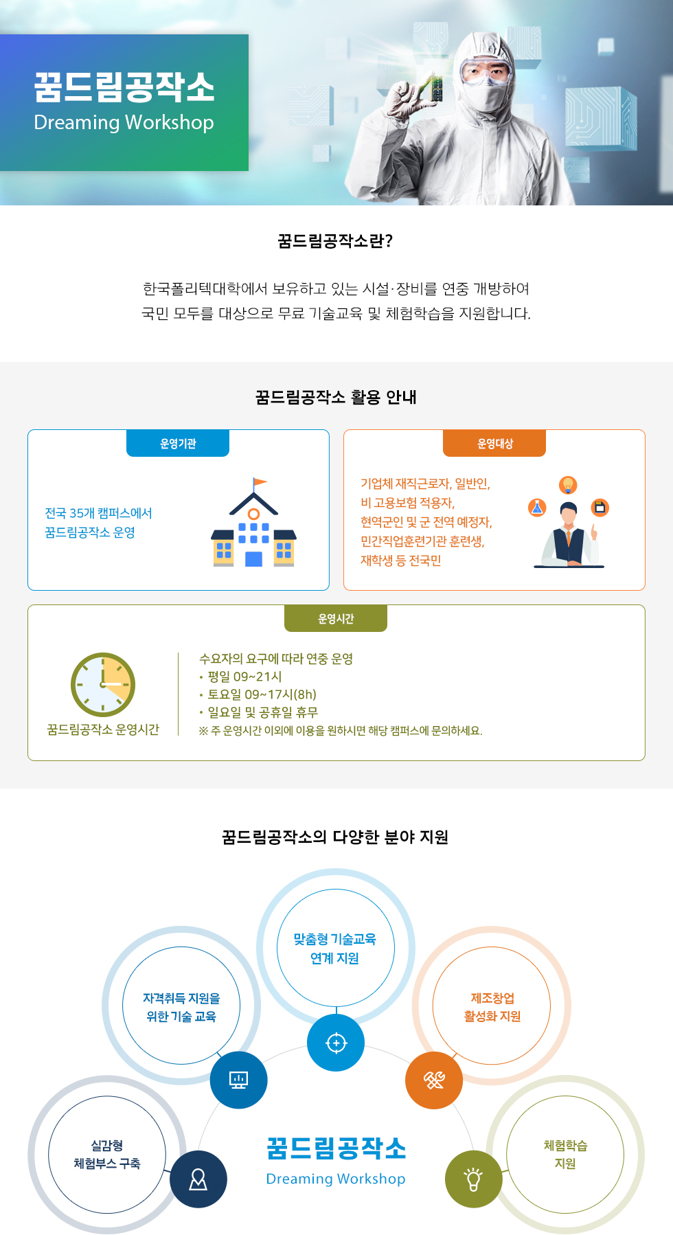 꿈드림공작소 Dreaming Workshop 꿈드림공작소란? 한국폴리텍대학에서 보유하고 있는 시설‧장비를 연중 개방하여 국민 모두를 대상으로 무료 기술교육 및 체험학습을 지원합니다. ●꿈드림공작소 활용 안내 •운영기관: 전국 35개 캠퍼스에서 꿈드림공작소 운영 •운영대상: 기업체 재직근로자, 일반인, 비 고용보험 적용자, 현역군인 및 군 전역 예정자, 민간직업훈련기관 훈련생, 재학생 등 전국민 •운영시간: 꿈드림공작소 운영시간: 수요자의 요구에 따라 연중 운영 •평일 09~21시 •토요일 09~17시(8h) •일요일 및 공휴일 휴무 ※ 주 운영시간 이외에 이용을 원하시면 해당 캠퍼스에 문의하세요. 꿈드림공작소의 다양한 분야 지원 꿈드림공작소 Dreaming Workshop -실감형 체험부스 구축 -지격취득 지원을 위한 기술 교육 -맞춤형 기술교육 연계 지원 -제조창업 활성화 지원 -체험학습 지원 •꿈드림공작소 문의: 자세한 문의는 각 지원캠퍼스로 문의바랍니다!