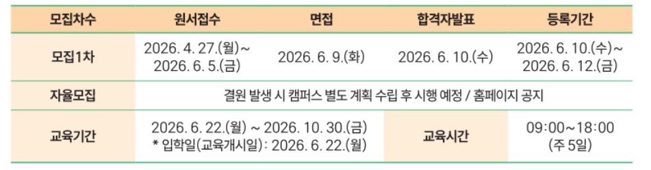 이주배경 구직자 직업교육(4개월, 주간)모집요강