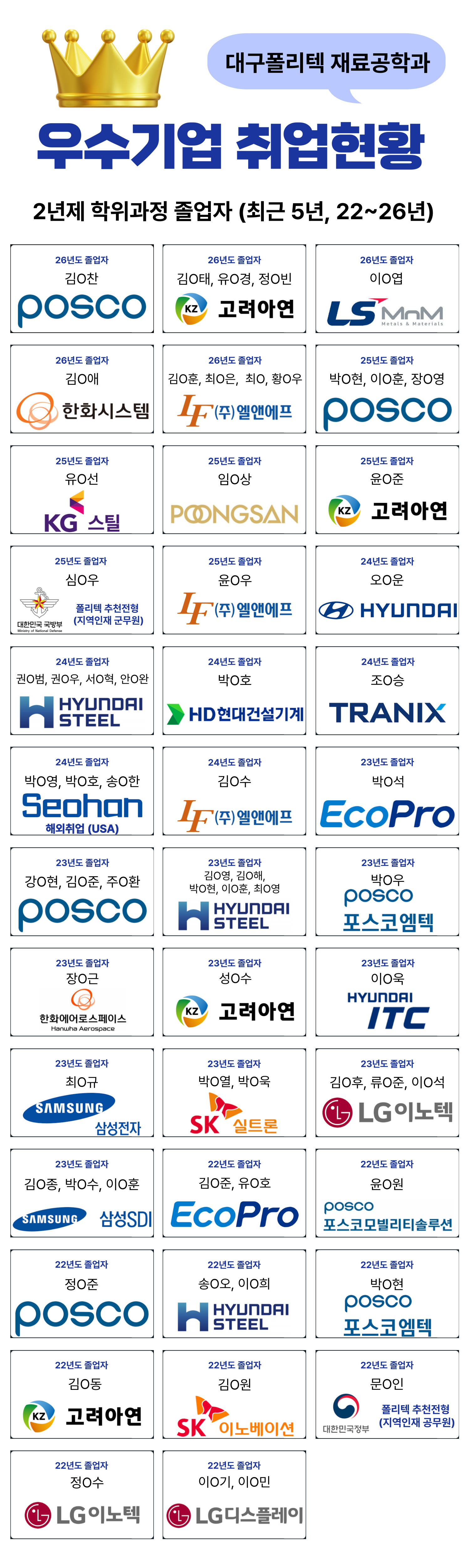 취업우수사례