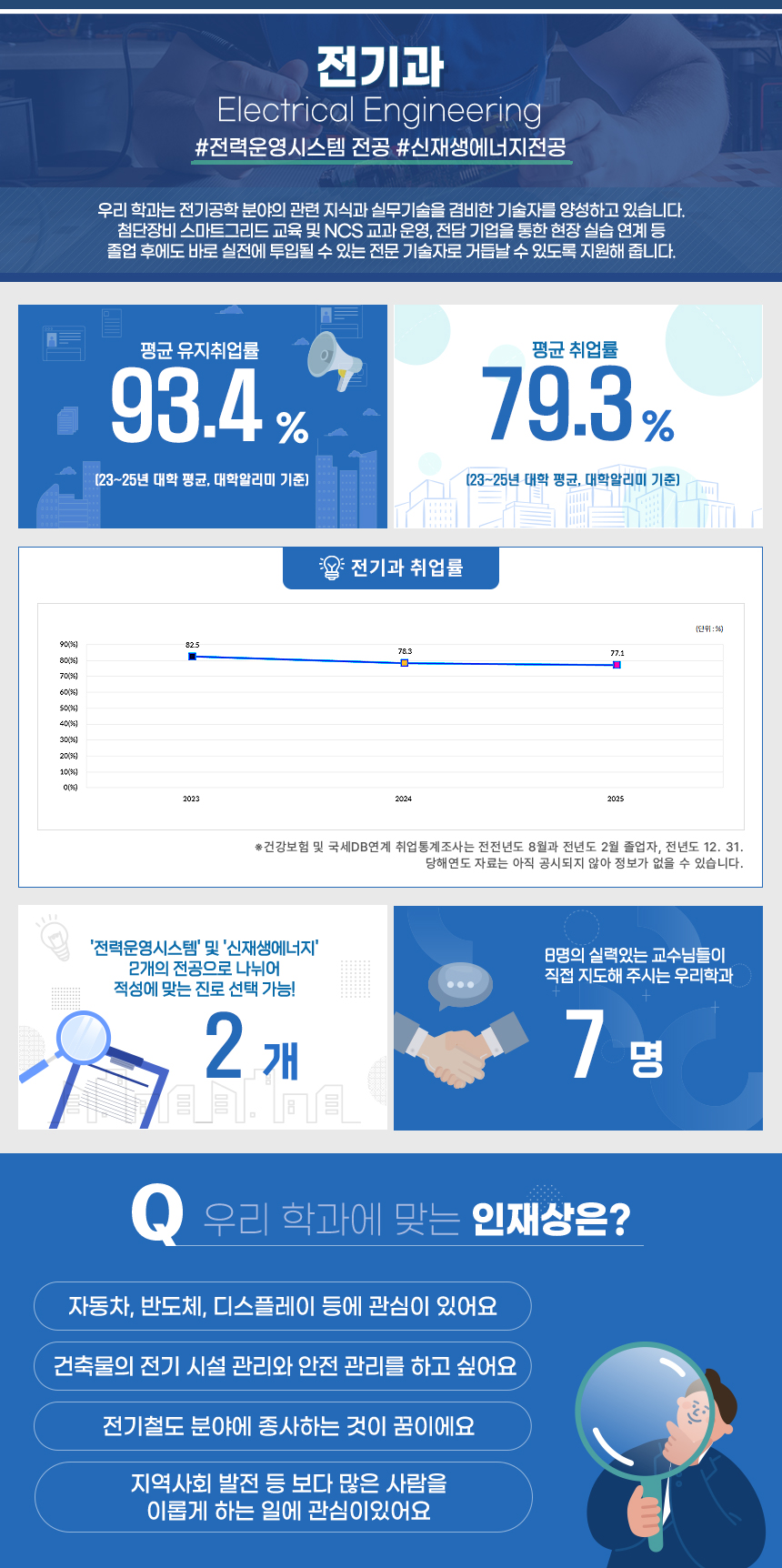 학과소개