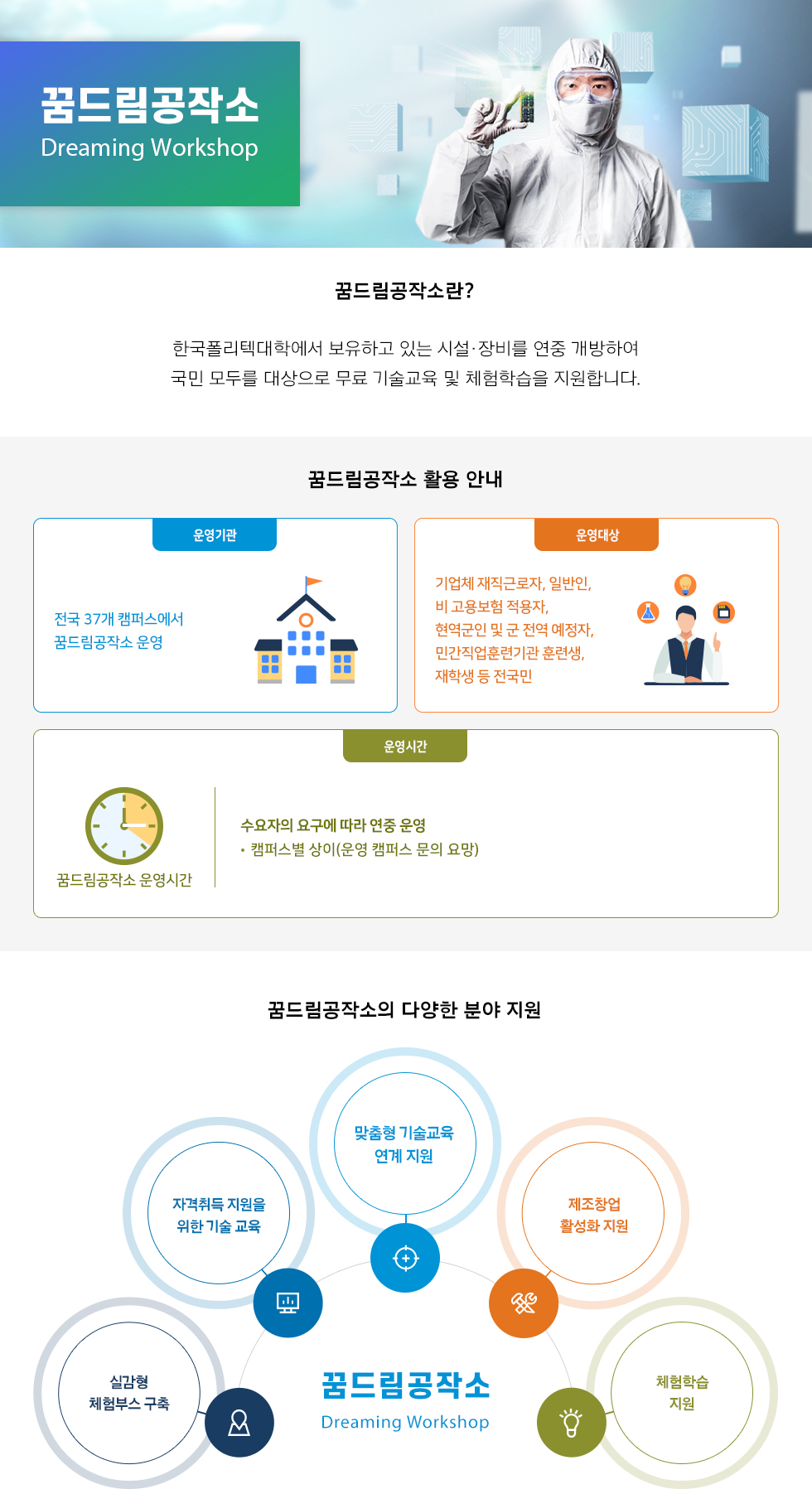 꿈드림공작소 Dreaming Workshop   꿈드림공작소란?  한국폴리텍대학에서 보유하고 있는 시설‧장비를 연중 개방하여 국민 모두를 대상으로 무료 기술교육 및 체험학습을 지원합니다.   ●꿈드림공작소 활용 안내 •운영기관: 전국 37개 캠퍼스에서 꿈드림공작소 운영  •운영대상: 기업체 재직근로자, 일반인, 비 고용보험 적용자, 현역군인 및 군 전역 예정자,  민간직업훈련기관 훈련생, 재학생 등 전국민  •운영시간: 꿈드림공작소 운영시간: 수요자의 요구에 따라 연중 운영
캠퍼스별 상이(운영 캠퍼스 문의 요망) 꿈드림공작소의 다양한 분야 지원 꿈드림공작소 Dreaming Workshop  -실감형 체험부스 구축 -지격취득 지원을 위한 기술 교육 -맞춤형 기술교육 연계 지원 -제조창업 활성화 지원 -체험학습 지원  •꿈드림공작소 문의: 자세한 문의는 각 지원캠퍼스로 문의바랍니다!  
