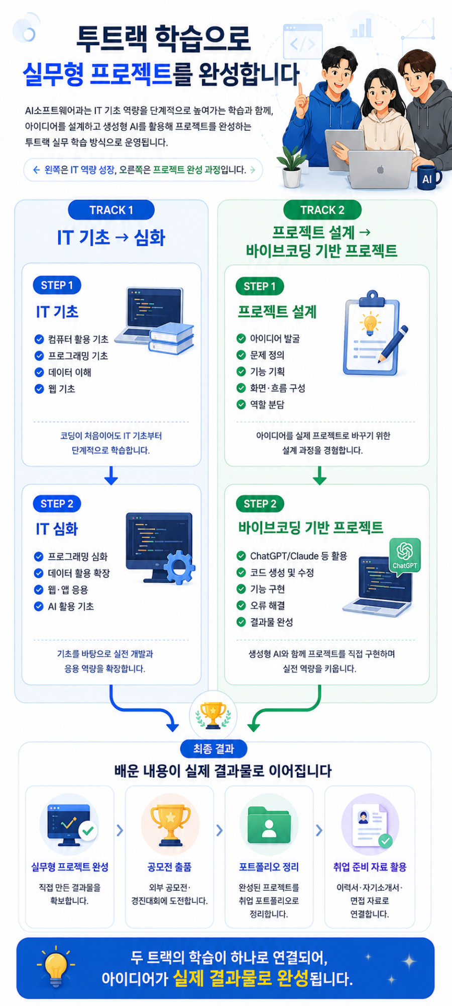 AI소프트웨어과 IT 기초 심화와 생성형 AI 바이브코딩 투트랙 프로젝트 교육