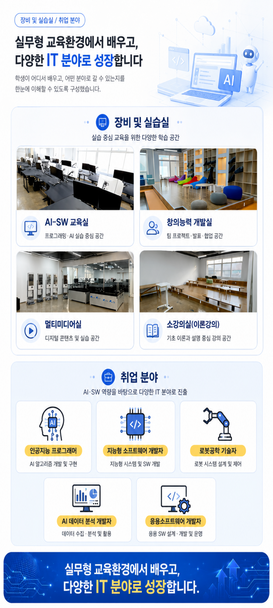 한국폴리텍대학 진주캠퍼스 AI소프트웨어과 실습실 교육환경 및 AI 소프트웨어 취업분야
