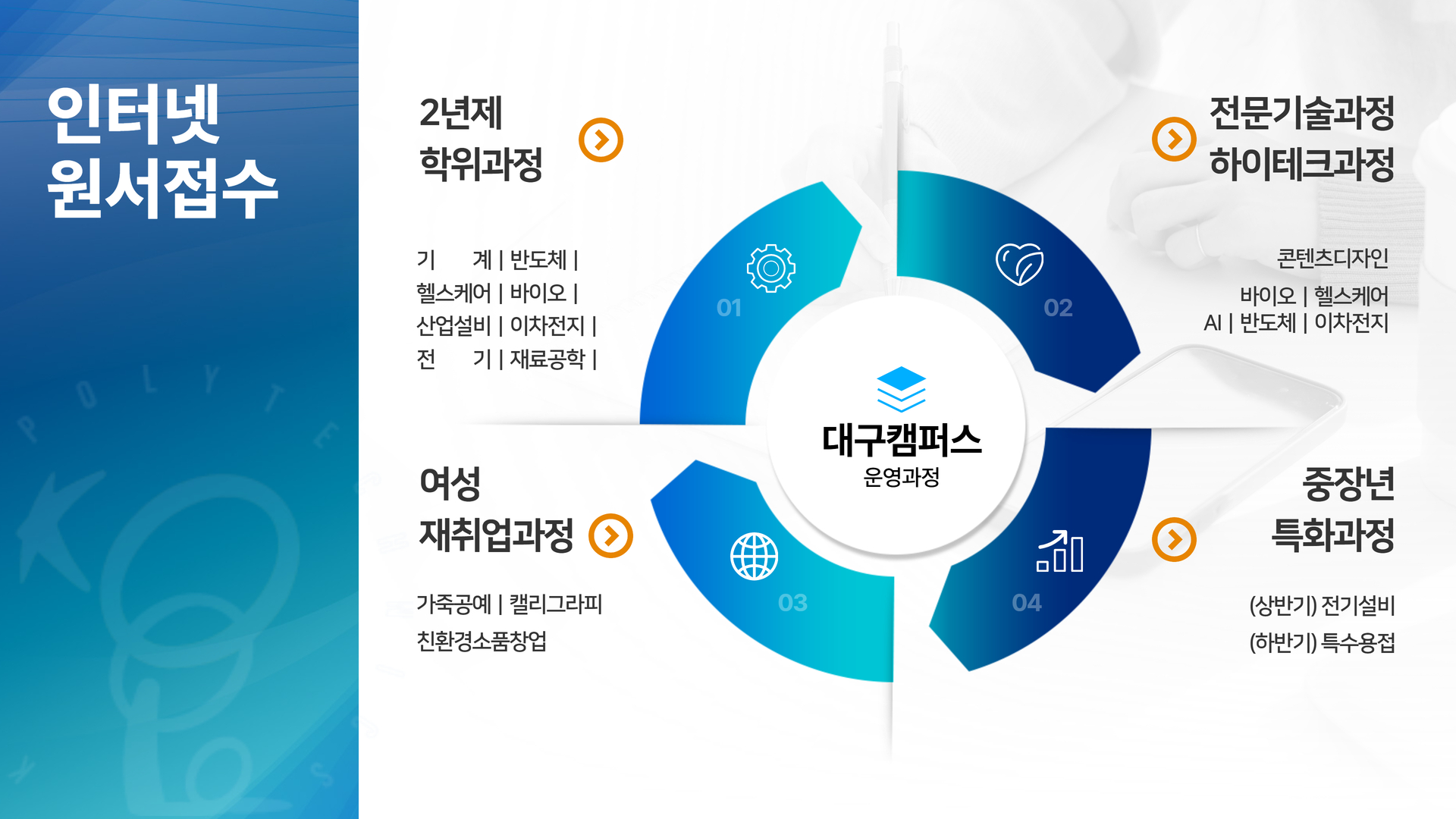 인터넷원서접수 2년제 학위과정 - 바이오/헹스케어/반도체/이차전지/기계/산업설비/전기/재료공학 전문기술, 하이테크, 이주배경 구직자과정 - 콘텐츠디자인/바이오/헬스케어/AI/반도체/이차전지/바이오/헬스케어 여성재취업과정 - 가죽공예/캘리그라피/친환경소품창업 중장년 특화과정 - (상반기)전기설비/(하반기)특수용접/(단기과정)승강기 유지보수/(단기과정)3D프린터 생활용품/(단기과정)디자인굿즈제작